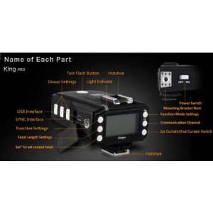 Pixel Transceiver King Pro TX dla Canon